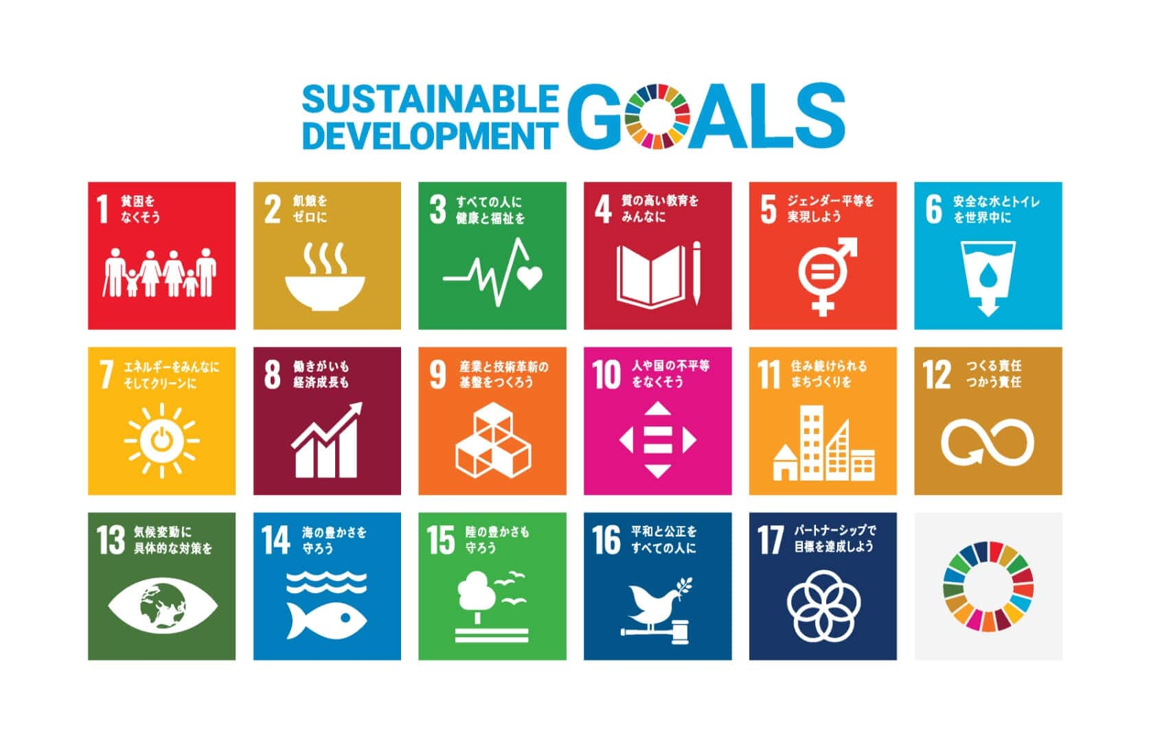 SUSTAINABLE DEVELOPMENT GOALS