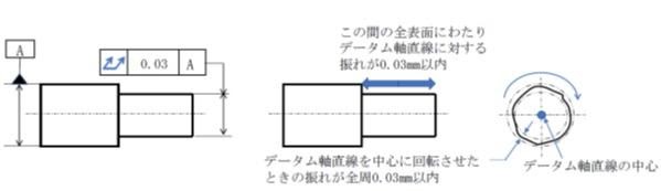 振れ公差