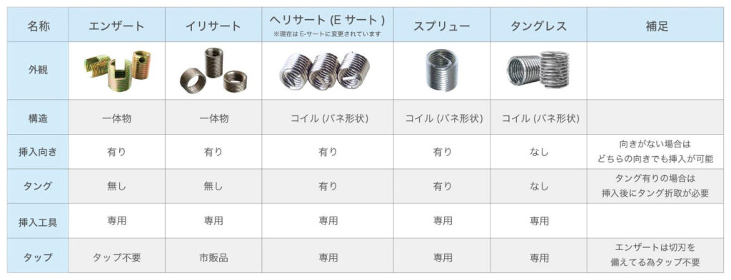 インサートの違い