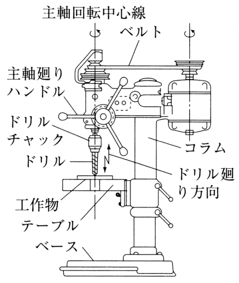 ボール盤の図