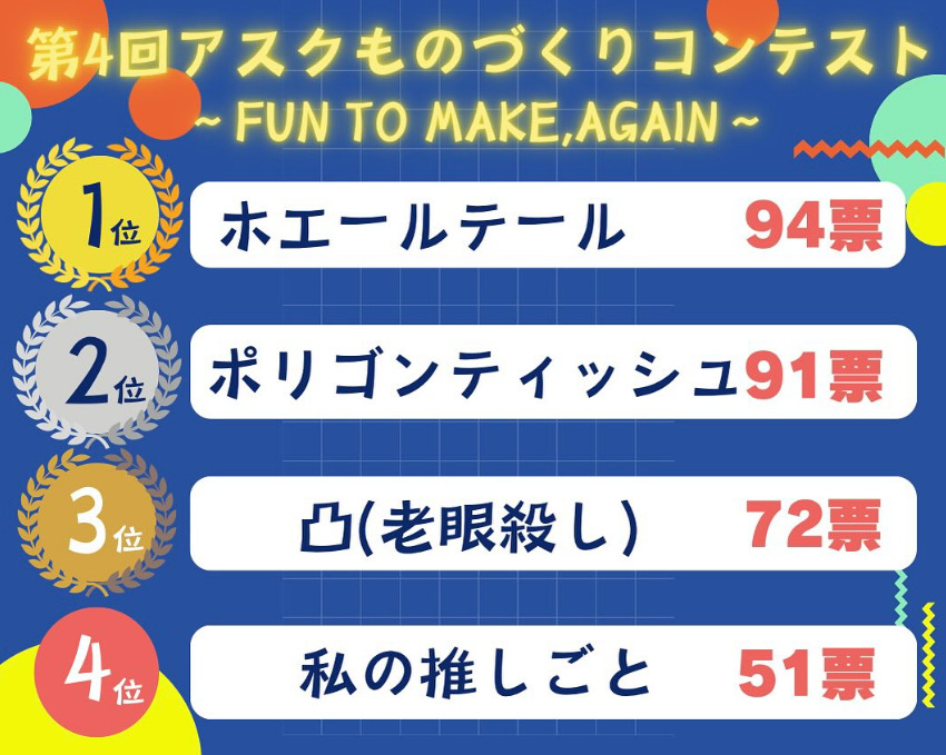 アスクものづくりコンテスト2025　結果