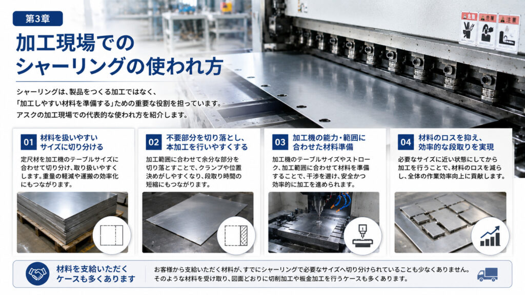 加工現場でのシャーリング